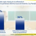 Sondaż dla Faktów TVN i TVN24