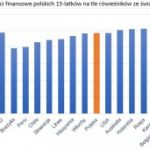 PISA 2015 Financial Literacy