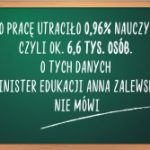 Dane wg SIO: 6,6 tys. nauczycieli utraciło zatrudnienie