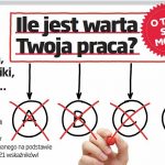 Głos: Tak Cię ocenią – kryteria, wskaźniki, punkty